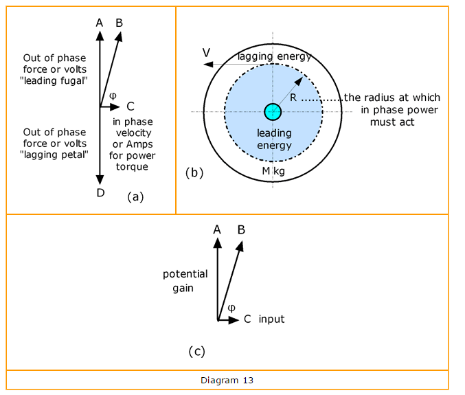 diagram13