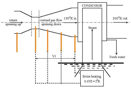 diagram9