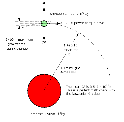 sunearthspring